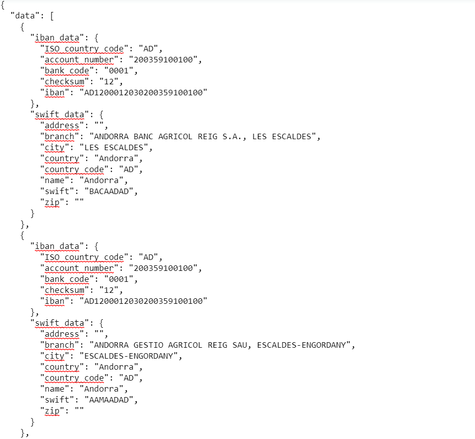 json response of the bank data api